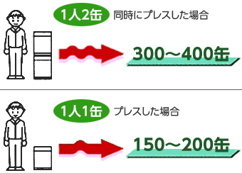 作業能力