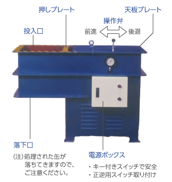 各部の名称