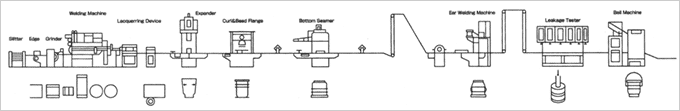 ペール缶製造工程